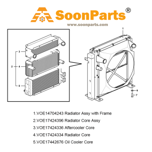 Buy Charge Air Cooler VOE17424336 for Volvo Excavator EC200D EC210D from WWW.SOONPARTS.COM online store